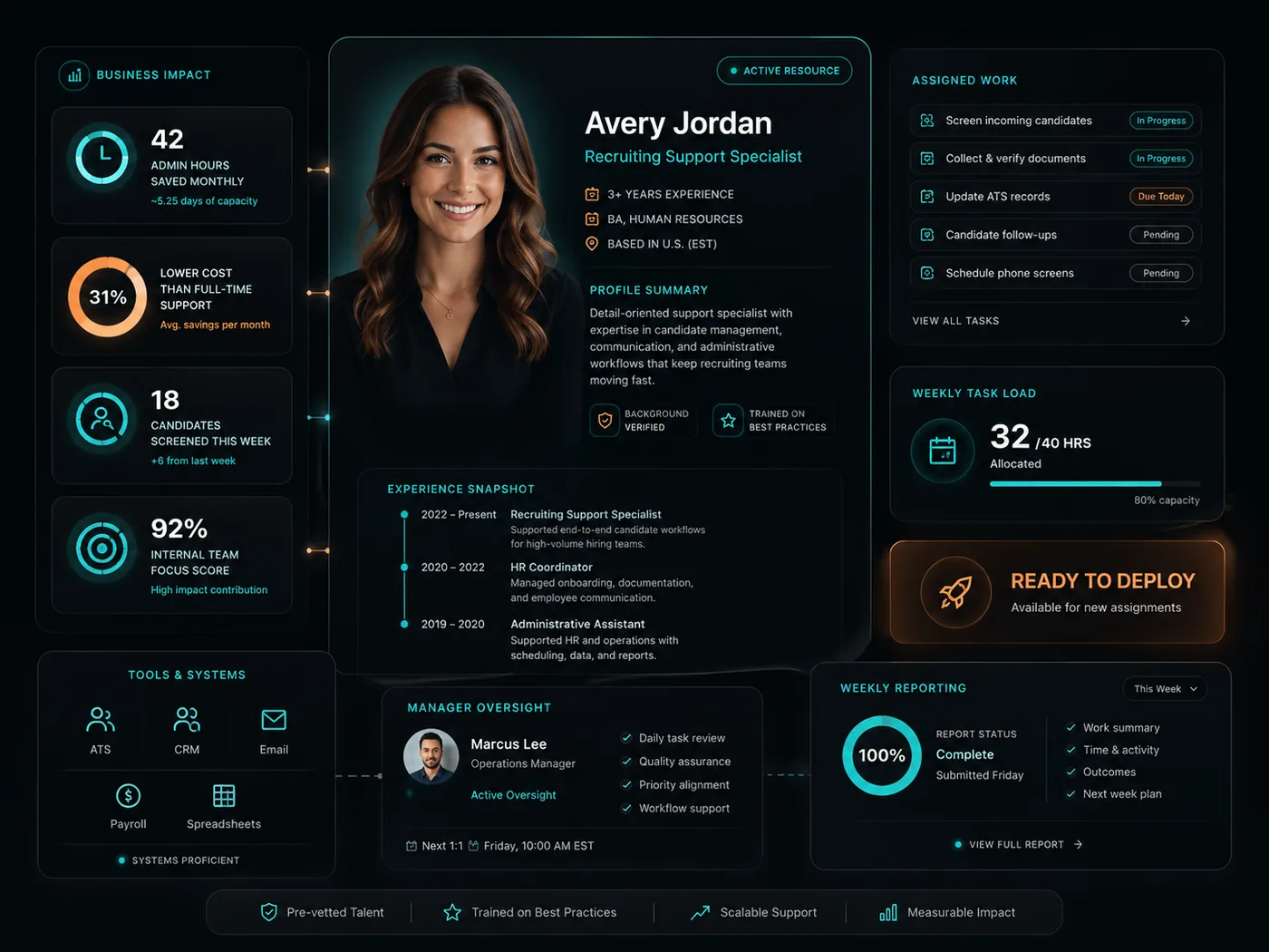 StaffLogic support resource profile — Avery Jordan, Recruiting Support Specialist, with business impact metrics, assigned work, tools, and weekly reporting